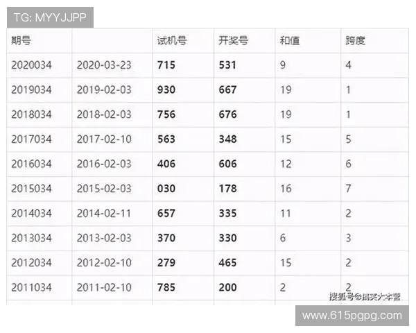 福彩3D历史开奖记录完整数据汇总查询
